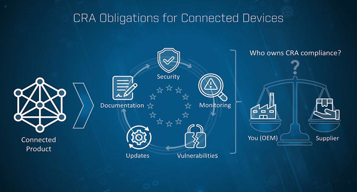 Cyber Resilience Act for Product Teams What Changes for Connected Device Makers