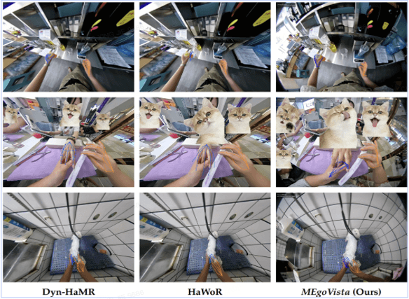 Evaluation Results Higher Accuracy and More Reliable Hand Identification