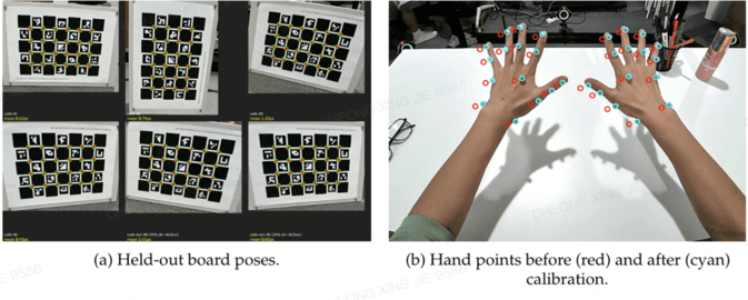 Evaluation Results Higher Accuracy and More Reliable Hand Identification