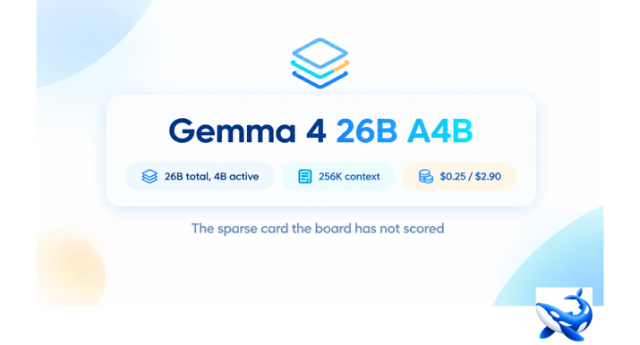 Gemma 4 26B A4B The 4B-Active Model With No Index at All