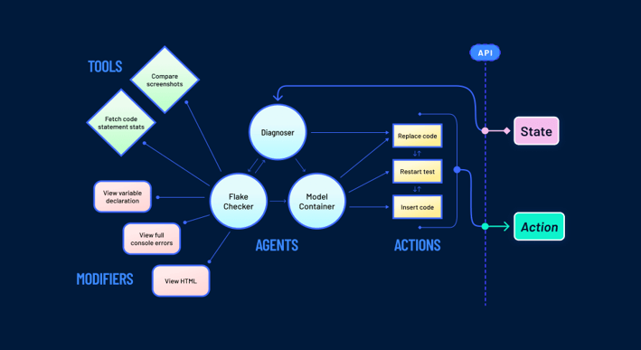 How QA Teams Should Evaluate AI Testing Agents A Scorecard