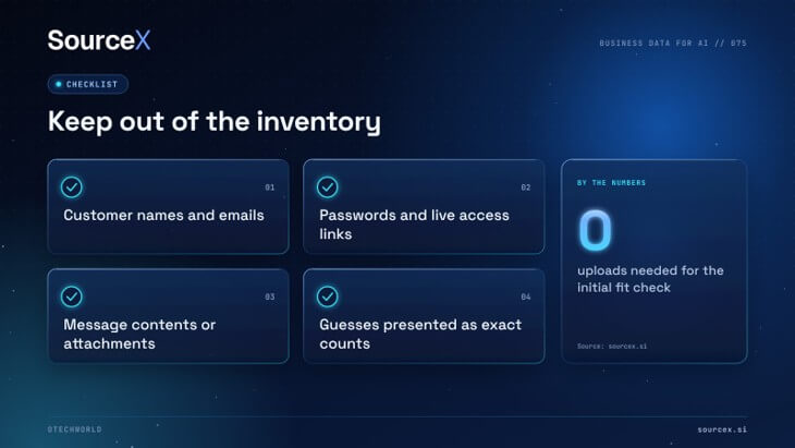 Keep out of the inventory. Four takeaways from the article; the text supplies the full context and conditions.