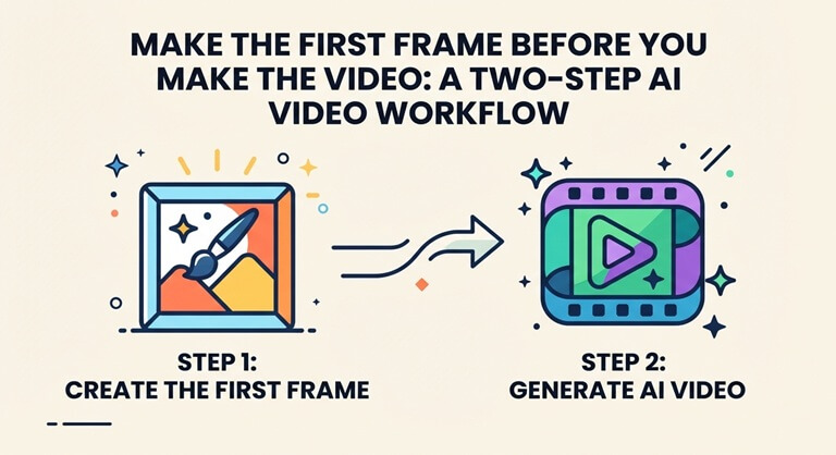 Make the First Frame Before You Make the Video A Two-Step AI Video Workflow