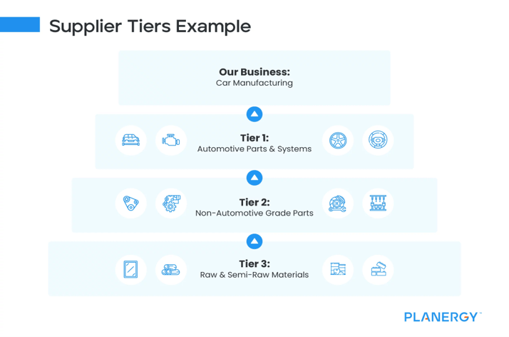 Multi-Tier Supplier Mapping for Manufacturers How to Get Tier 2 and Tier 3 Data