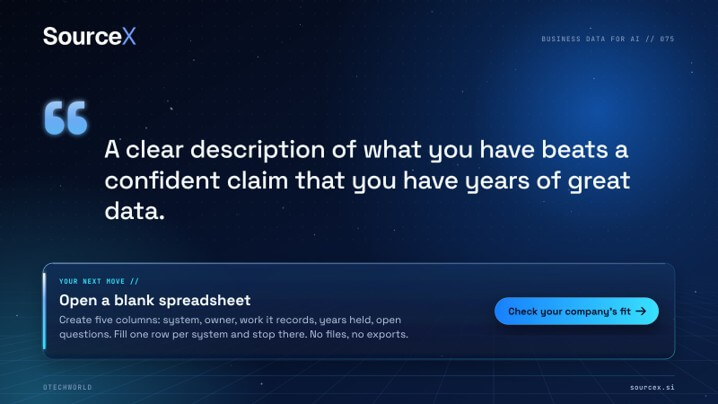 Open a blank spreadsheet. Create five columns system, owner, work it records, years held, open questions. Fill one row per system and stop there. No files, no exports.