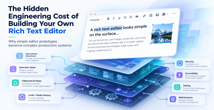 The Hidden Engineering Cost of Building Your Own Rich Text Editor